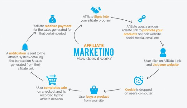 Affiliate-marketing-for-beginners