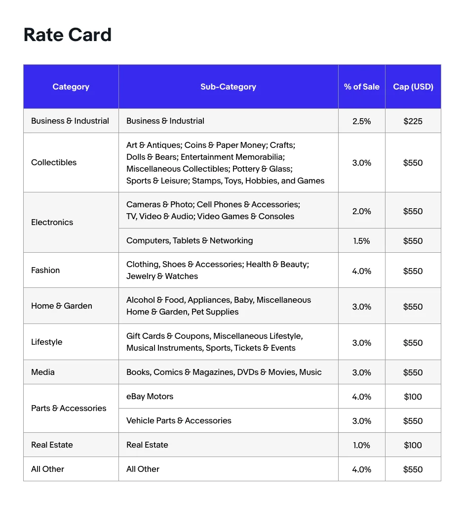 ebay affiliate program commission rate