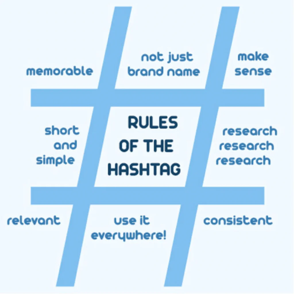 Affiliate marketing programs on Twitter with high-volume hashtags. 