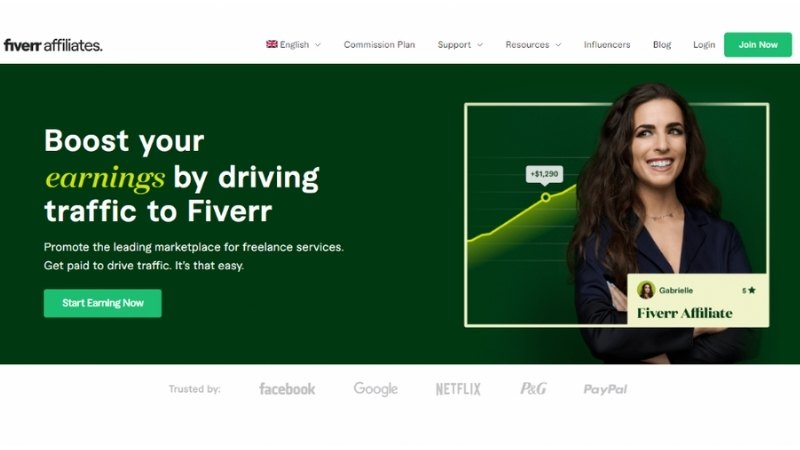 Fiverr Affiliate Programs for Podcasters