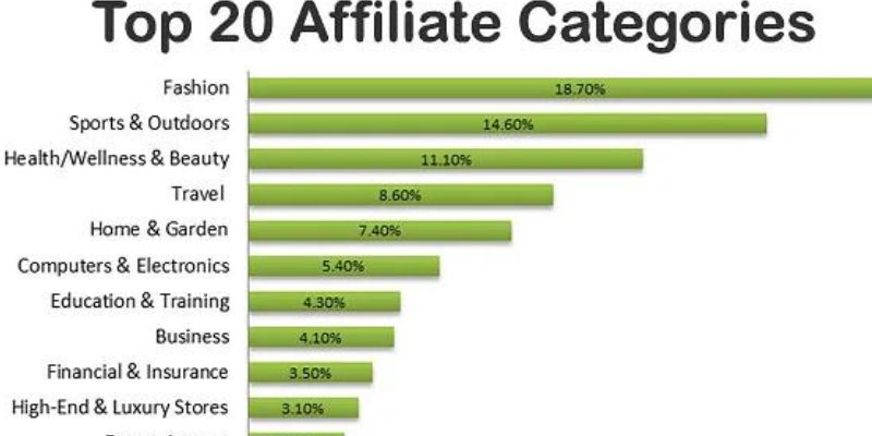how to start affiliate marketing in canada 1