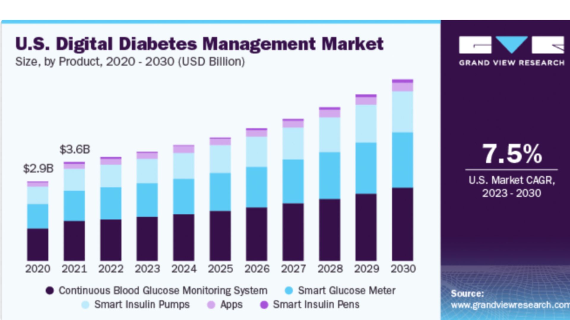 diabetes affiliate programs 12