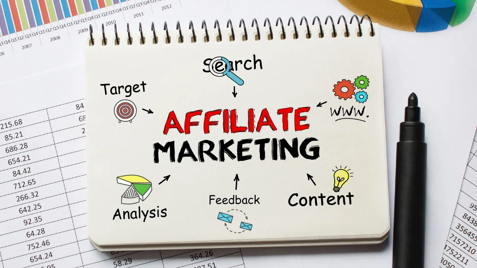 Is affiliate marketing legit