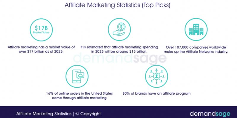 Affiliate Marketing Statistics 1