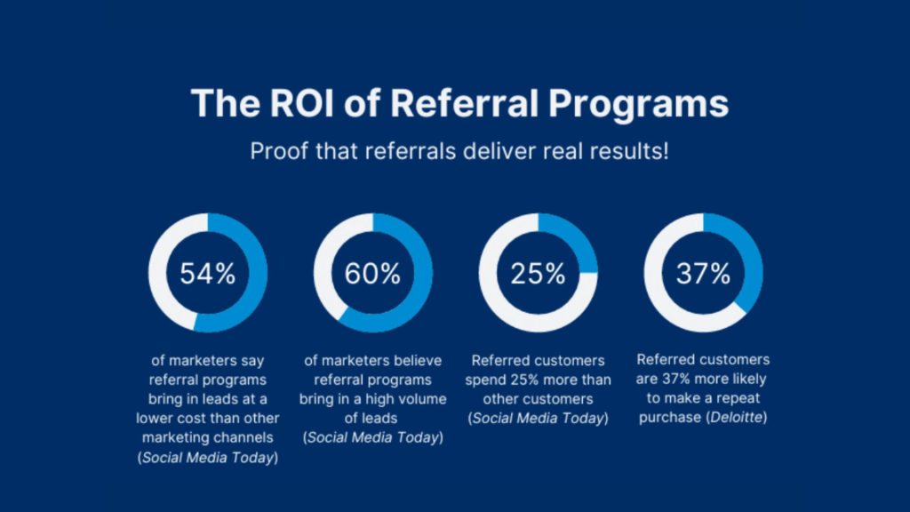 how to get referrals 11