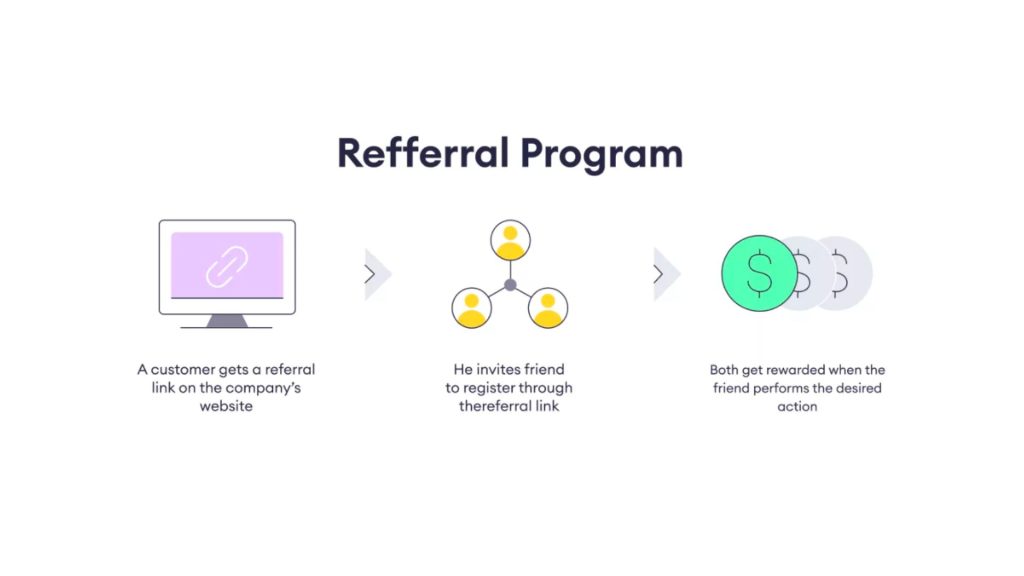 referral programs for small businesses 1
