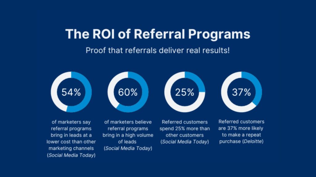 referral programs for small businesses 3