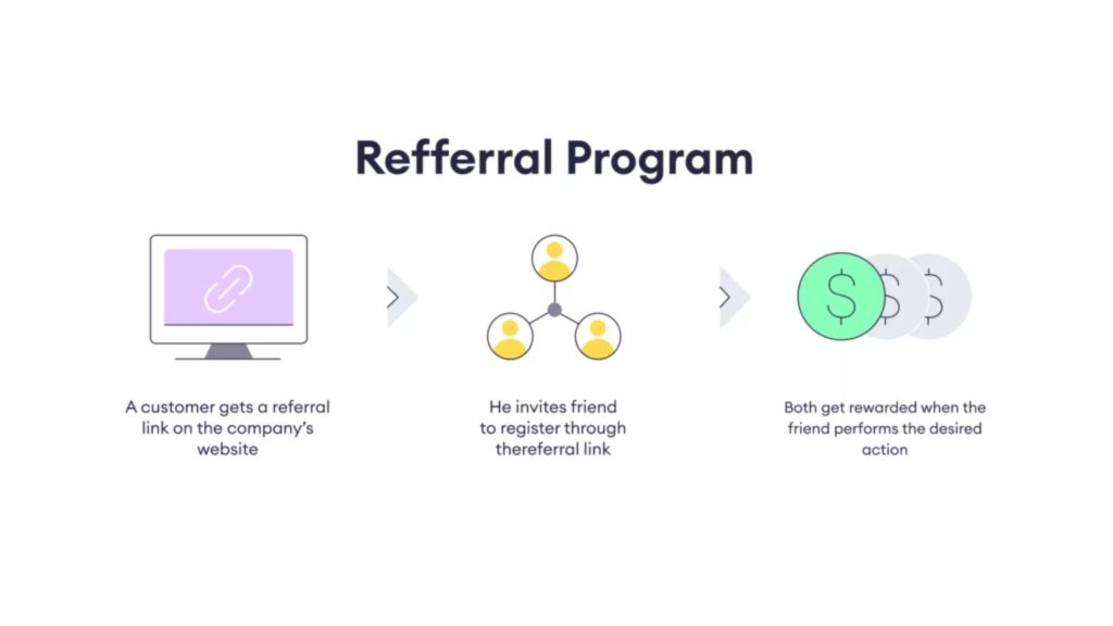 what is a referral system 2